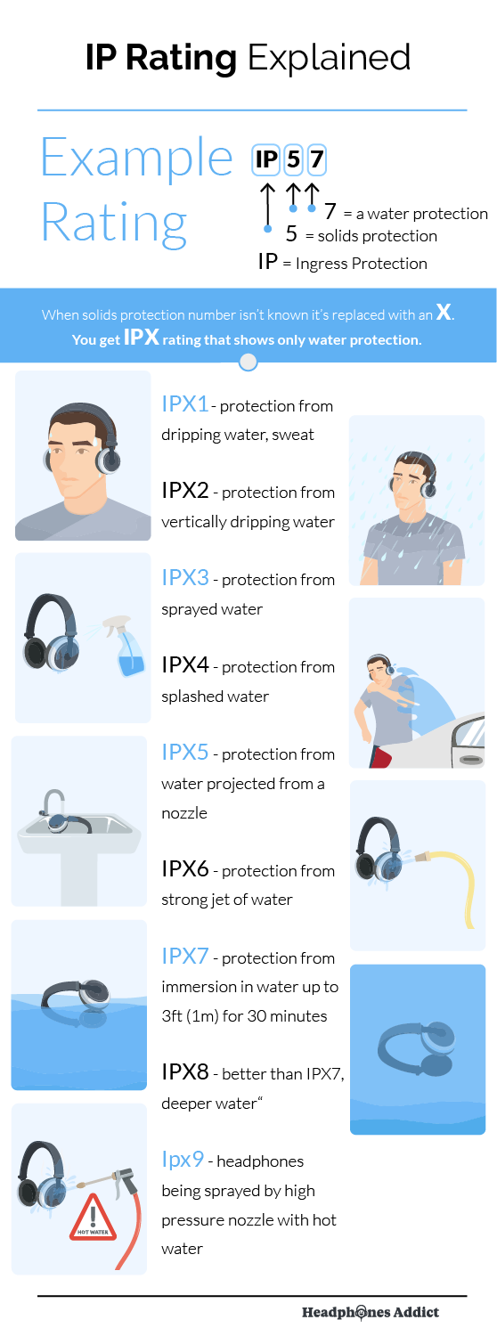 Ipx7 Rating Chart