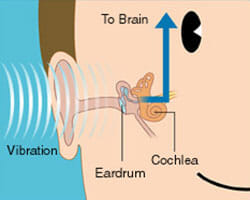 Hearing through air vibration