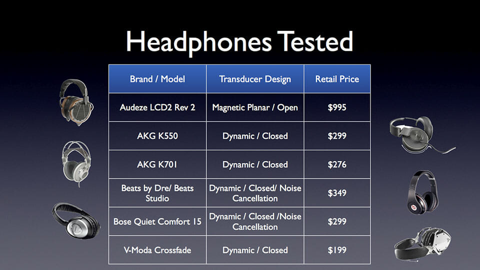 What Is Harman Curve HeadphonesAddict