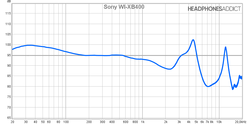 Sony WI-XB400 frequency response