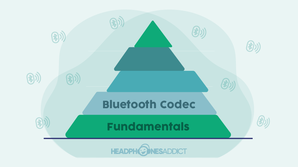 Bluetooth codecs fundamentals