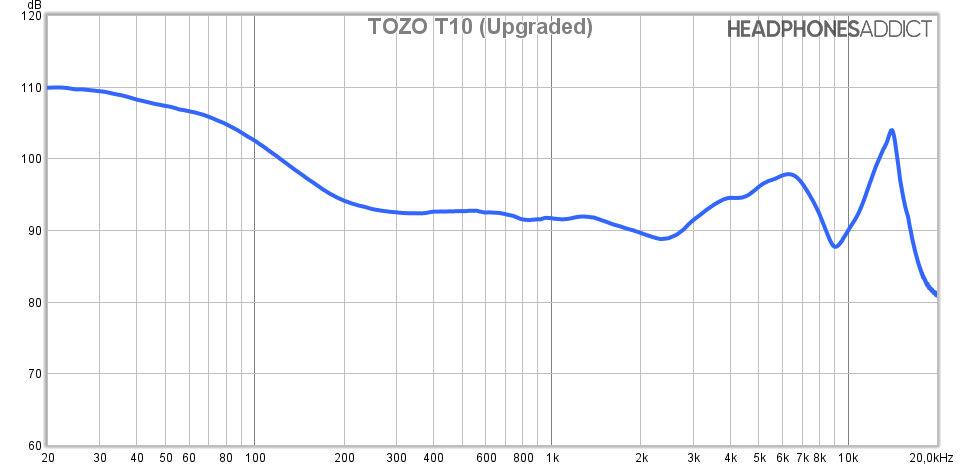 tozo t10 call quality