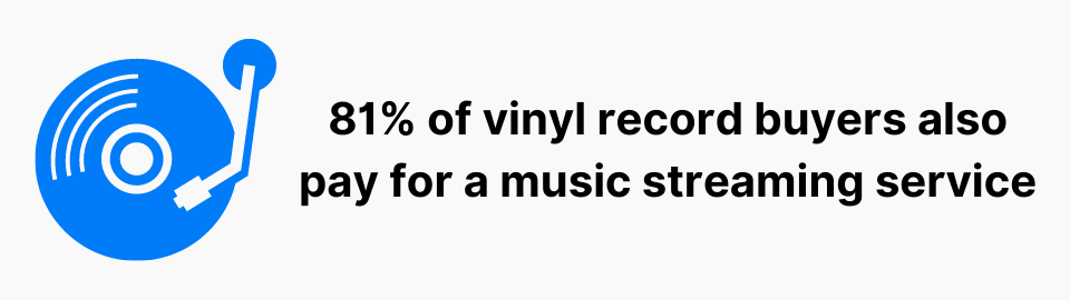 81% of vinyl record buyers also pay for a music streaming