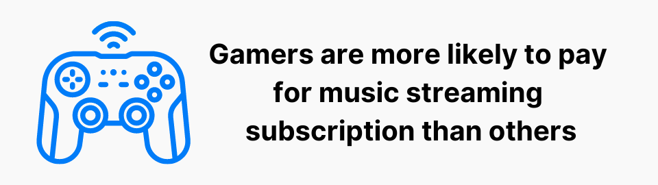 Gamers are more likely to pay for music streaming subscription than others