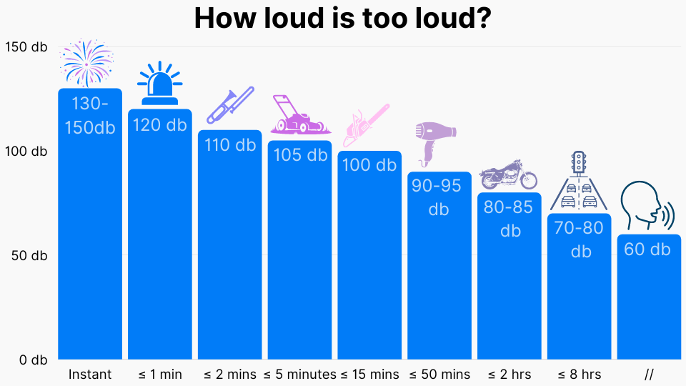How Loud Is Too Loud Activities That Could Hurt Your 50 OFF