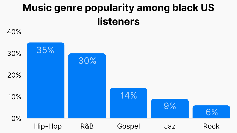 Top Music Genres 2024 Tresa Harriott