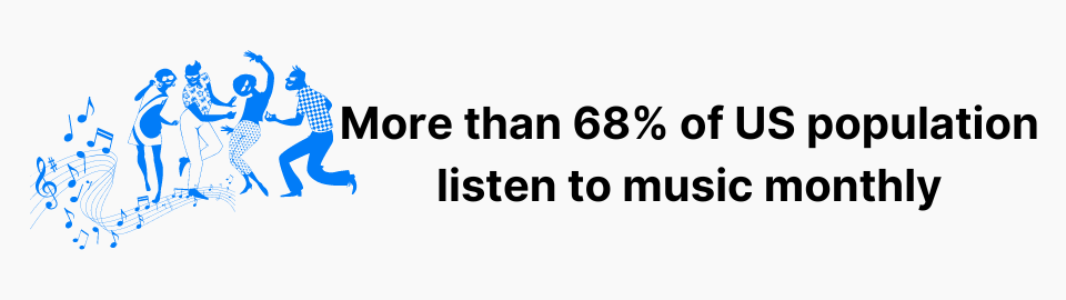 More than 68% of US population listen to music monthly
