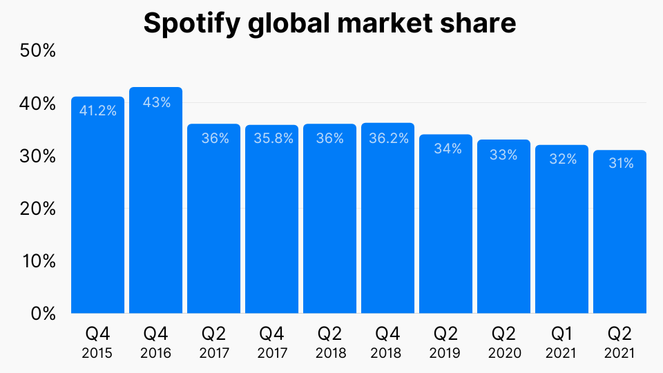 Spotify Technology Market Cap History Charts ALPE Spotify Technology Market Cap History Charts ALPE