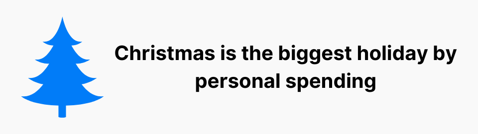 Christmas is the biggest holiday by personal spending