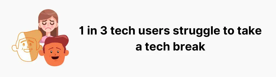 1 in 3 tech users struggle to take a tech break