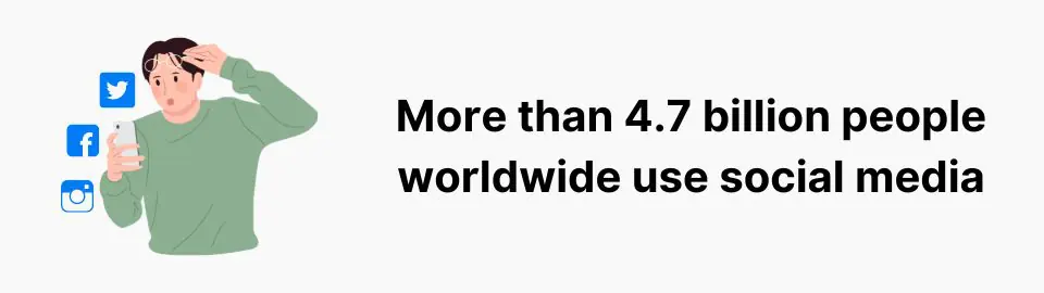 More than 4.7 billion people worldwide use social media