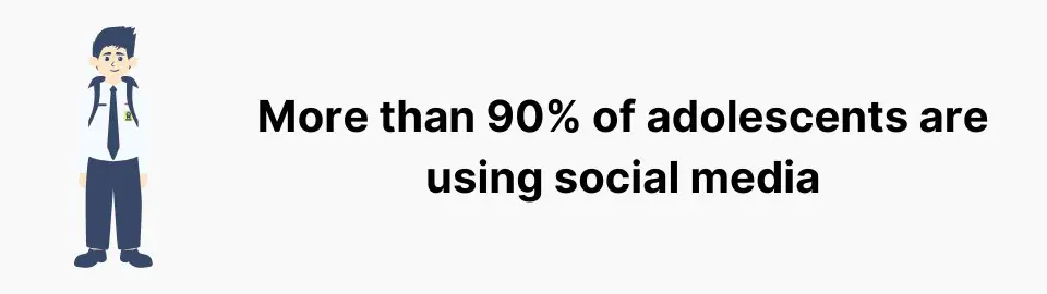 More than 90% of adolescents are using social media
