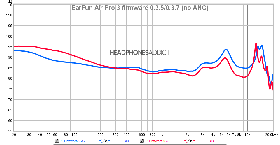 EarFun Air Pro 3  LE-Audio ANC True Wireless Earbuds