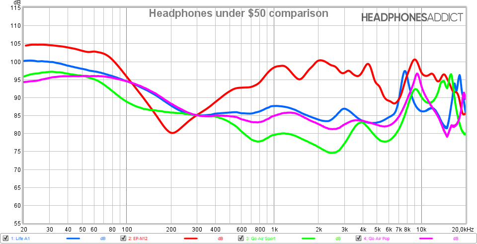 Headphones under $50 comparison