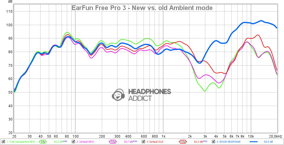 EarFun Free Pro 3 New vs old Ambient mode comparison