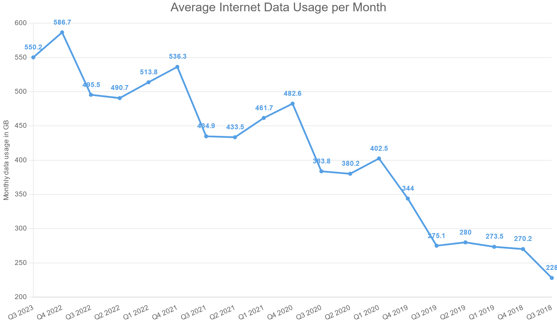 Average Internet Data Usage Per Month Headphonesaddict Average Internet Data Usage Per Month Headphonesaddict
