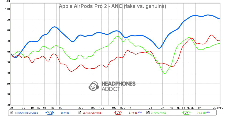 Apple AirPods Pro 2 ANC (fake vs. genuine) comparison