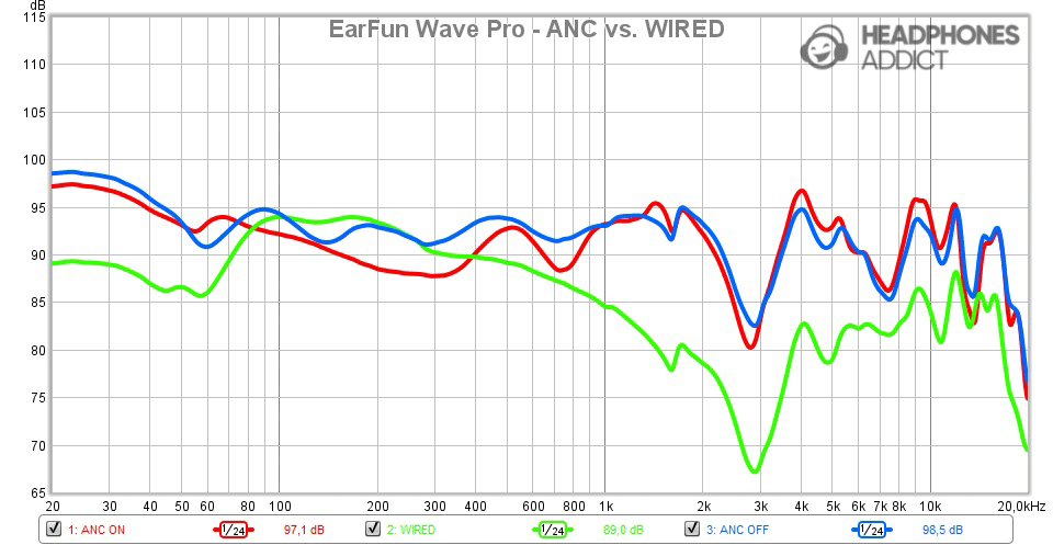 EarFun Wave Pro ANC vs WIRED comparison
